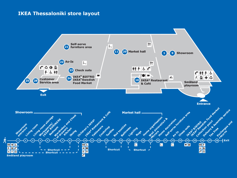 IKEA store layout